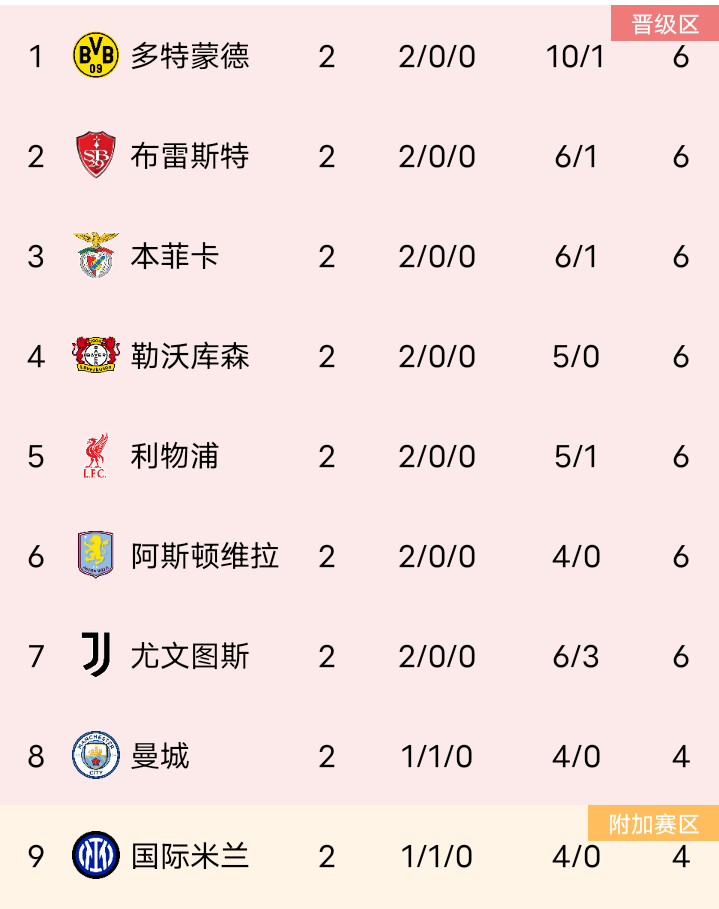 ayx sports-利物浦内部会议纪要流出——今晨调整名单，法甲使命明确，赛程密集仍需轮换的简单介绍